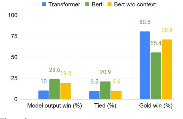 Figure 4 for NUANCED: Natural Utterance Annotation for Nuanced Conversation with Estimated Distributions