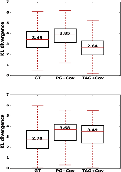Figure 2 for Topic Augmented Generator for Abstractive Summarization
