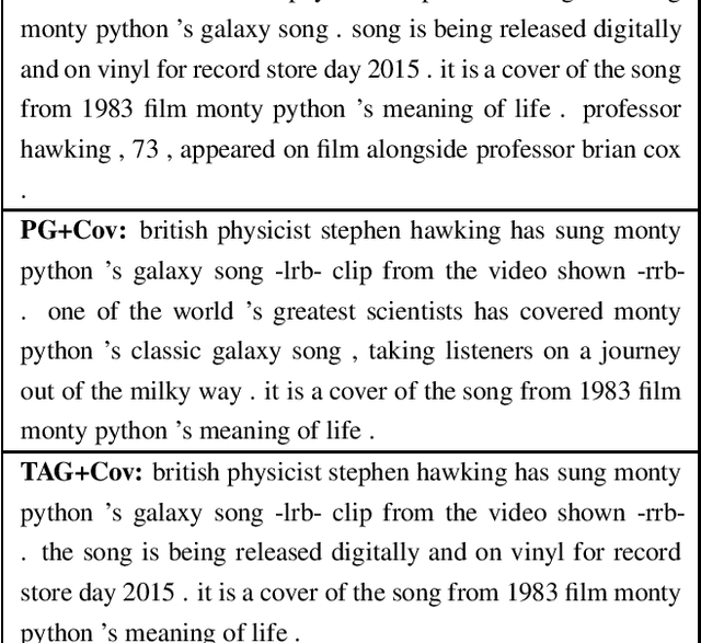 Figure 3 for Topic Augmented Generator for Abstractive Summarization