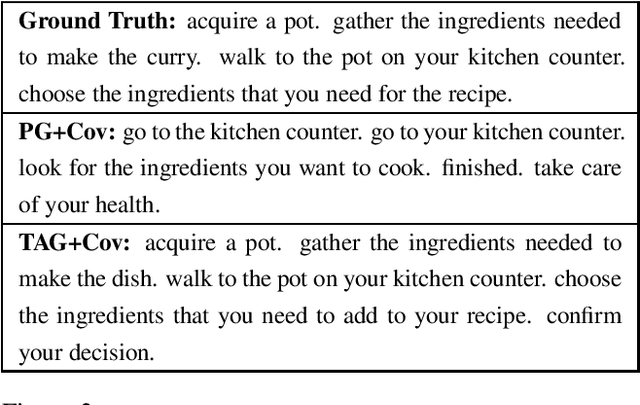 Figure 4 for Topic Augmented Generator for Abstractive Summarization