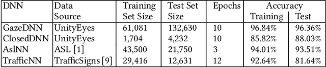 Figure 2 for Supporting DNN Safety Analysis and Retraining through Heatmap-based Unsupervised Learning