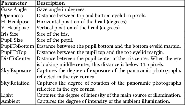 Figure 3 for Supporting DNN Safety Analysis and Retraining through Heatmap-based Unsupervised Learning