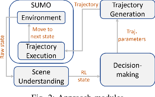 Figure 2 for Optimizing Trajectories for Highway Driving with Offline Reinforcement Learning