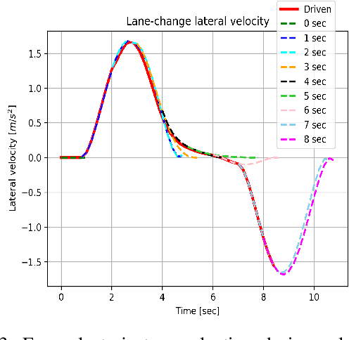 Figure 3 for Optimizing Trajectories for Highway Driving with Offline Reinforcement Learning