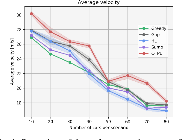 Figure 4 for Optimizing Trajectories for Highway Driving with Offline Reinforcement Learning