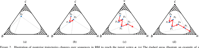 Figure 3 for Active Recursive Bayesian Inference with Posterior Trajectory Analysis Using $α$-Divergence
