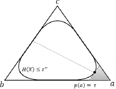 Figure 4 for Active Recursive Bayesian Inference with Posterior Trajectory Analysis Using $α$-Divergence
