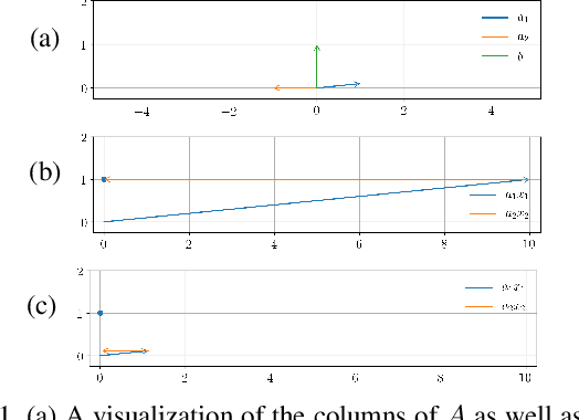 Figure 1 for Improved Search Strategies for Determining Facial Expression