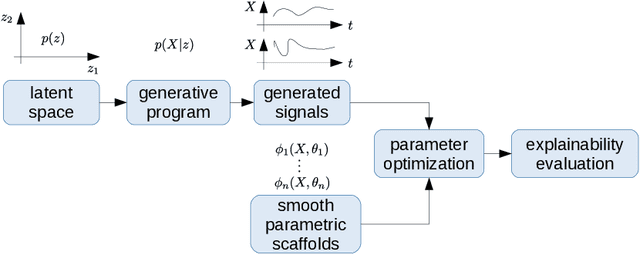 Figure 2 for Better AI through Logical Scaffolding