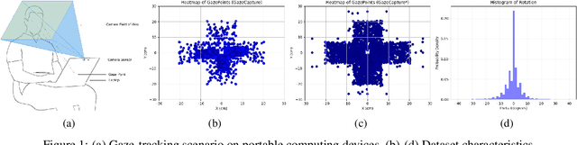 Figure 1 for Towards Hardware-Agnostic Gaze-Trackers