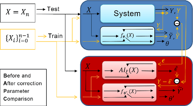 Figure 1 for Explainable AI by BAPC -- Before and After correction Parameter Comparison