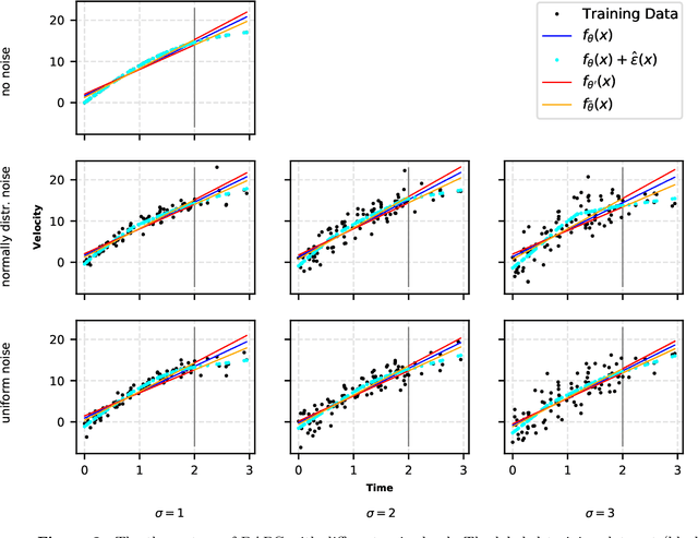 Figure 2 for Explainable AI by BAPC -- Before and After correction Parameter Comparison