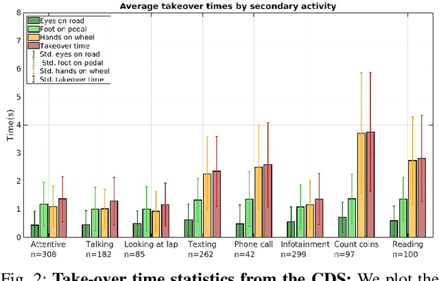 Figure 3 for Predicting Take-over Time for Autonomous Driving with Real-World Data: Robust Data Augmentation, Models, and Evaluation