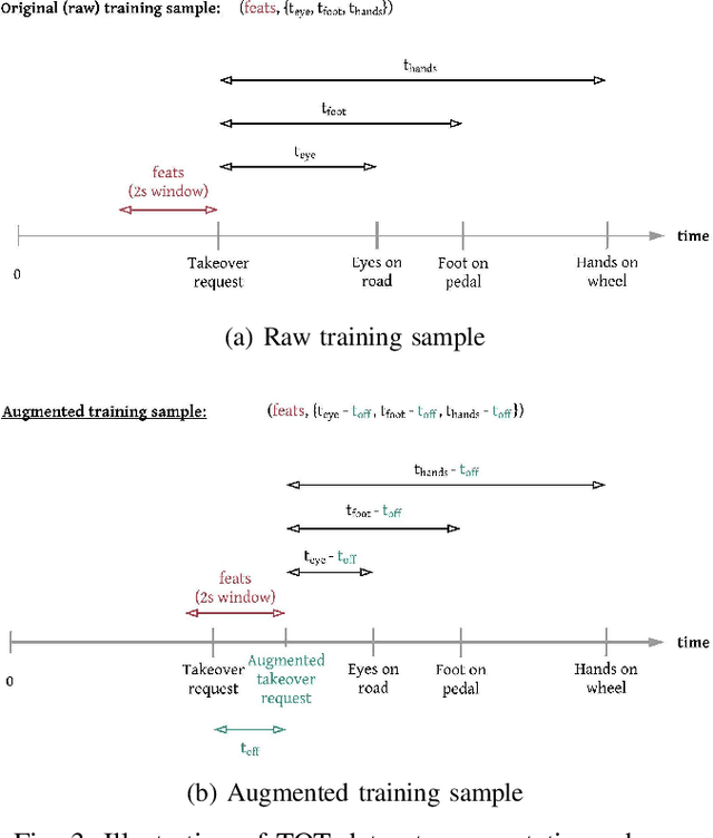 Figure 4 for Predicting Take-over Time for Autonomous Driving with Real-World Data: Robust Data Augmentation, Models, and Evaluation