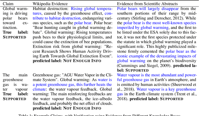 Figure 1 for The Choice of Knowledge Base in Automated Claim Checking