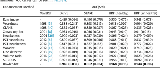 Figure 2 for The Multiscale Bowler-Hat Transform for Blood Vessel Enhancement in Retinal Images