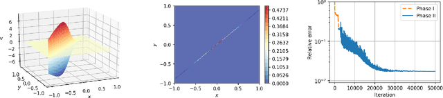 Figure 2 for Friedrichs Learning: Weak Solutions of Partial Differential Equations via Deep Learning
