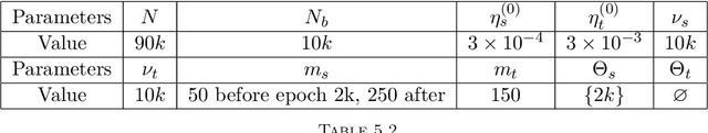 Figure 3 for Friedrichs Learning: Weak Solutions of Partial Differential Equations via Deep Learning