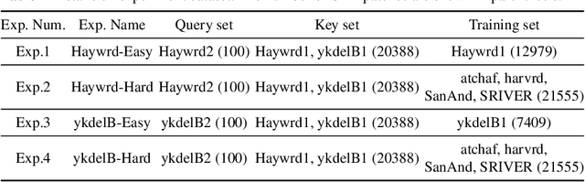 Figure 4 for Homography augumented momentum constrastive learning for SAR image retrieval