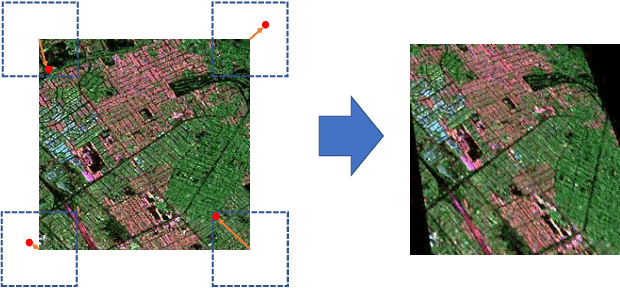 Figure 3 for Homography augumented momentum constrastive learning for SAR image retrieval