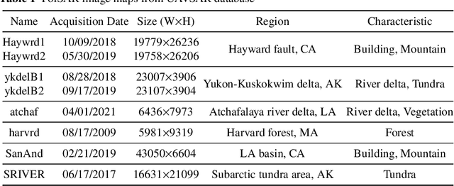Figure 2 for Homography augumented momentum constrastive learning for SAR image retrieval