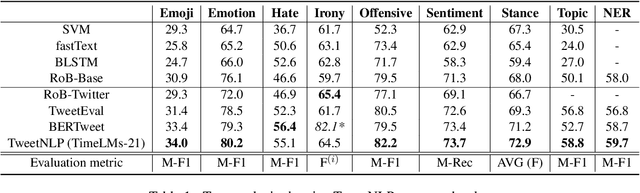 Figure 2 for TweetNLP: Cutting-Edge Natural Language Processing for Social Media