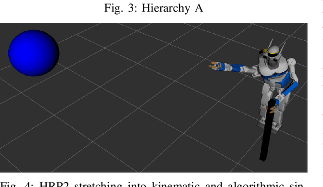 Figure 4 for $\mathcal{N}$IPM-HLSP: An Efficient Interior-Point Method for Hierarchical Least-Squares Programs