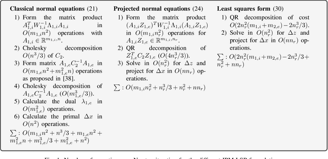 Figure 1 for $\mathcal{N}$IPM-HLSP: An Efficient Interior-Point Method for Hierarchical Least-Squares Programs
