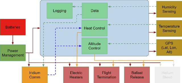 Figure 1 for GNSS Radio Occultation on Aerial Platforms with Commercial Off-The-Shelf Receivers