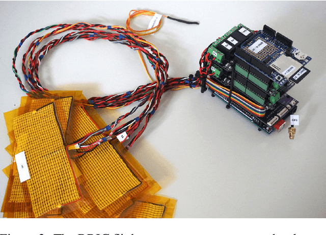 Figure 3 for GNSS Radio Occultation on Aerial Platforms with Commercial Off-The-Shelf Receivers