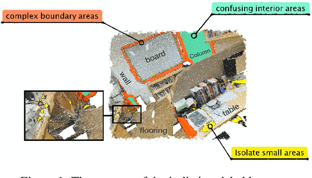 Figure 1 for Investigate Indistinguishable Points in Semantic Segmentation of 3D Point Cloud