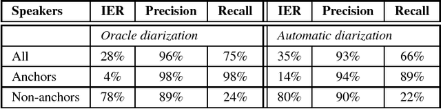 Figure 4 for Advanced Rich Transcription System for Estonian Speech