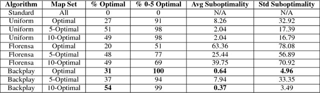 Figure 4 for Backplay: "Man muss immer umkehren"