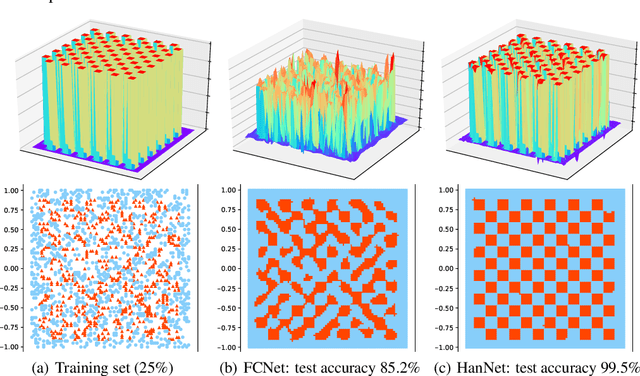 Figure 1 for Householder-Absolute Neural Layers For High Variability and Deep Trainability