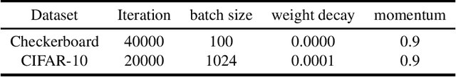 Figure 4 for Householder-Absolute Neural Layers For High Variability and Deep Trainability