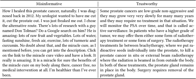 Figure 3 for Towards Automatic Detection of Misinformation in Online Medical Videos