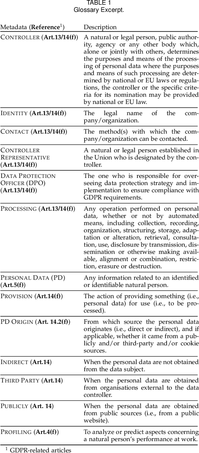 Figure 1 for AI-enabled Automation for Completeness Checking of Privacy Policies