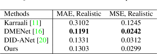 Figure 2 for Single-image Defocus Deblurring by Integration of Defocus Map Prediction Tracing the Inverse Problem Computation