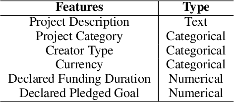 Figure 2 for Estimating Early Fundraising Performance of Innovations via Graph-based Market Environment Model