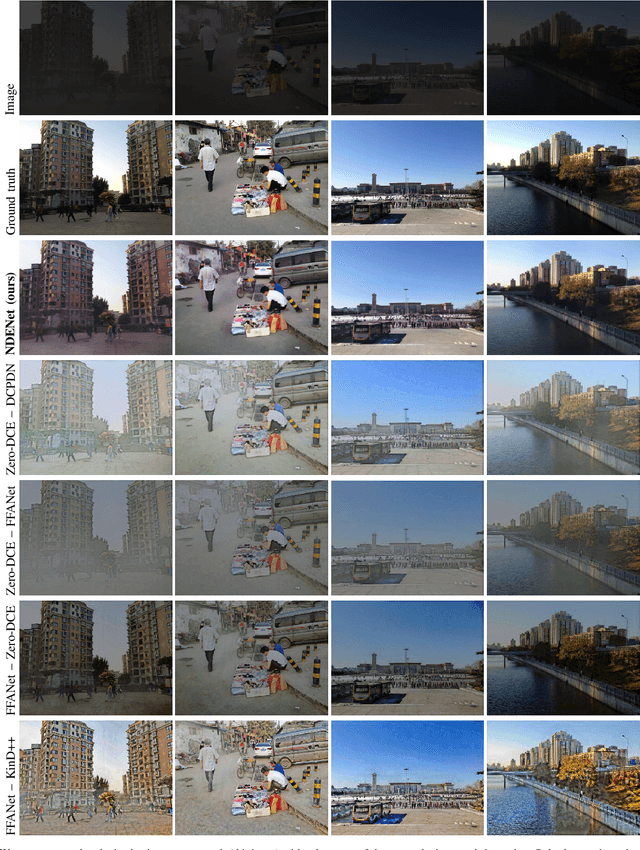 Figure 3 for Nighttime Dehaze-Enhancement