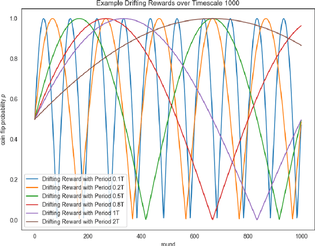 Figure 3 for History-Restricted Online Learning