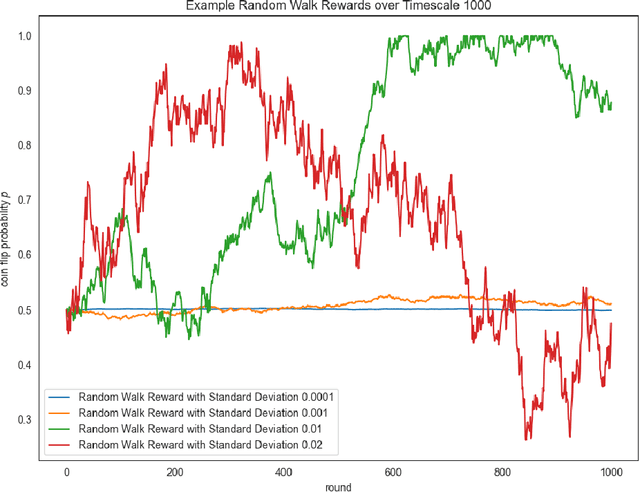 Figure 4 for History-Restricted Online Learning