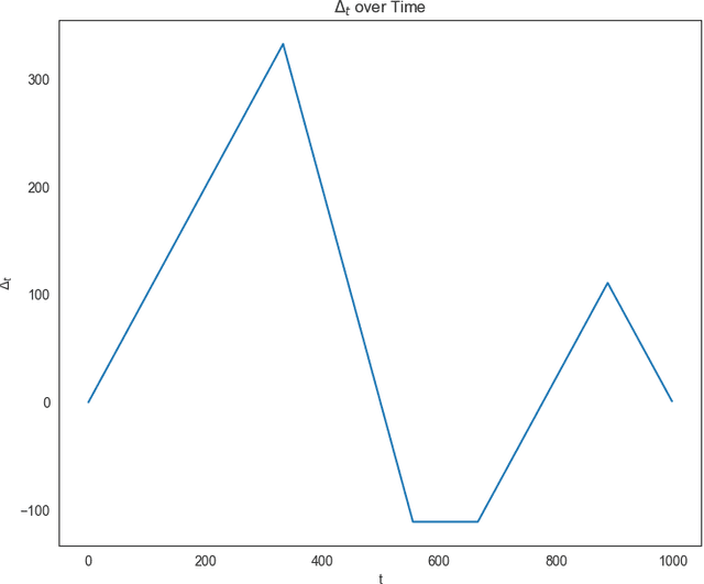 Figure 1 for History-Restricted Online Learning