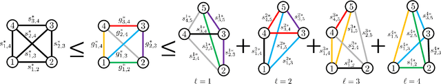 Figure 1 for How should we (correctly) compare multiple graphs?
