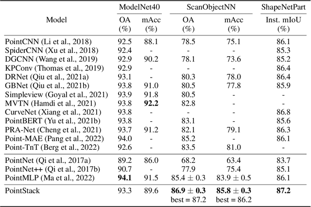 Figure 2 for Advanced Feature Learning on Point Clouds using Multi-resolution Features and Learnable Pooling