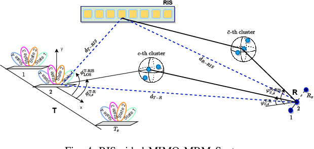 Figure 4 for SimMBM Channel Simulator for Media-Based Modulation Systems