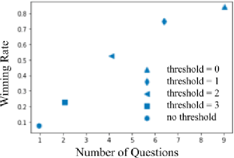 Figure 3 for Open-domain clarification question generation without question examples