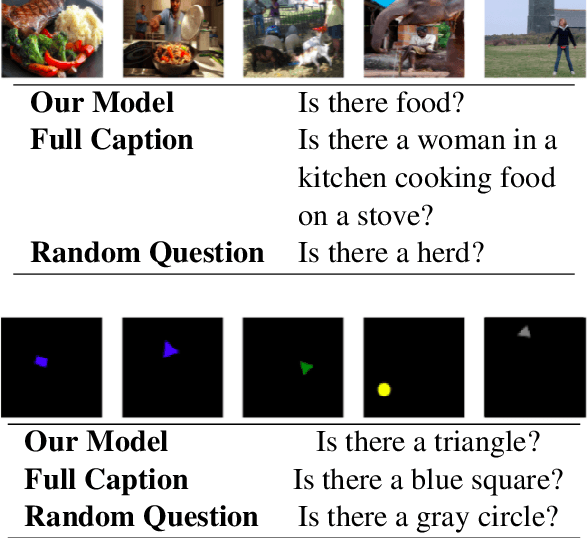 Figure 4 for Open-domain clarification question generation without question examples