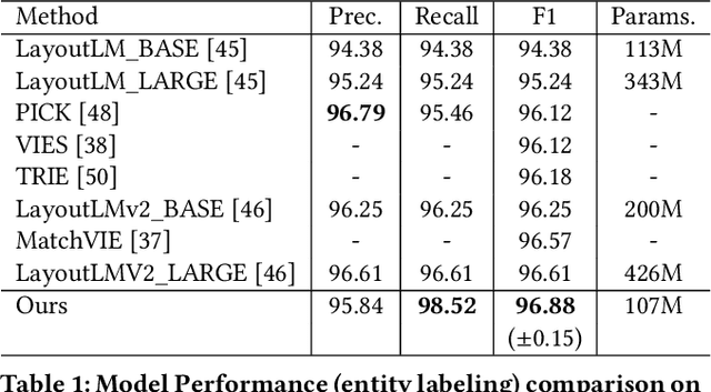 Figure 2 for StrucTexT: Structured Text Understanding with Multi-Modal Transformers