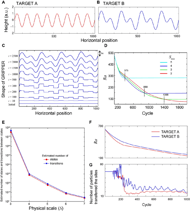 Figure 4 for Category theory as a foundation for soft robotics